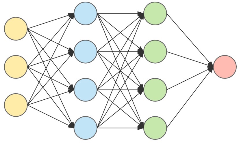 Neural Networks