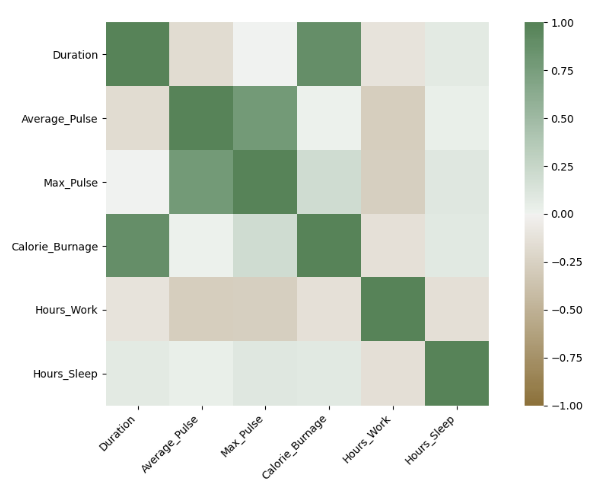 Correlation Heatmap