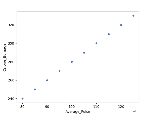 Correlation Coefficient = 1