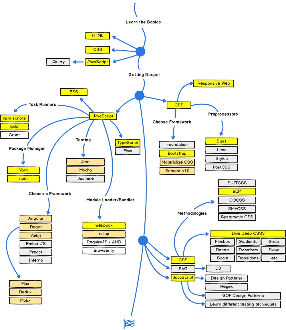 Roadmap